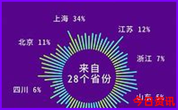 最近的游玩景点推荐